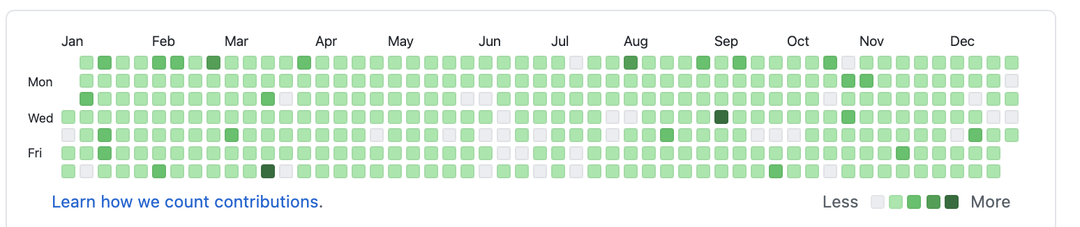 github-contributions