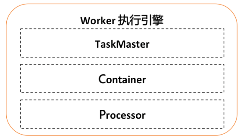 schedulex-processor